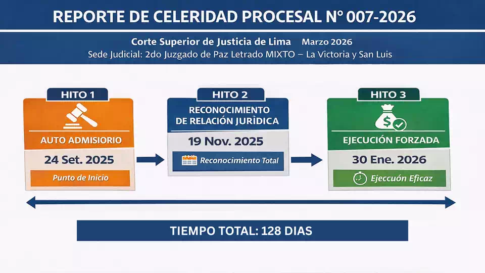 Reporte de Celeridad Procesal N° 007-2026