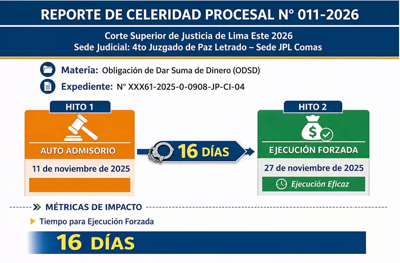 Reporte de Celeridad Procesal N° 011-2026