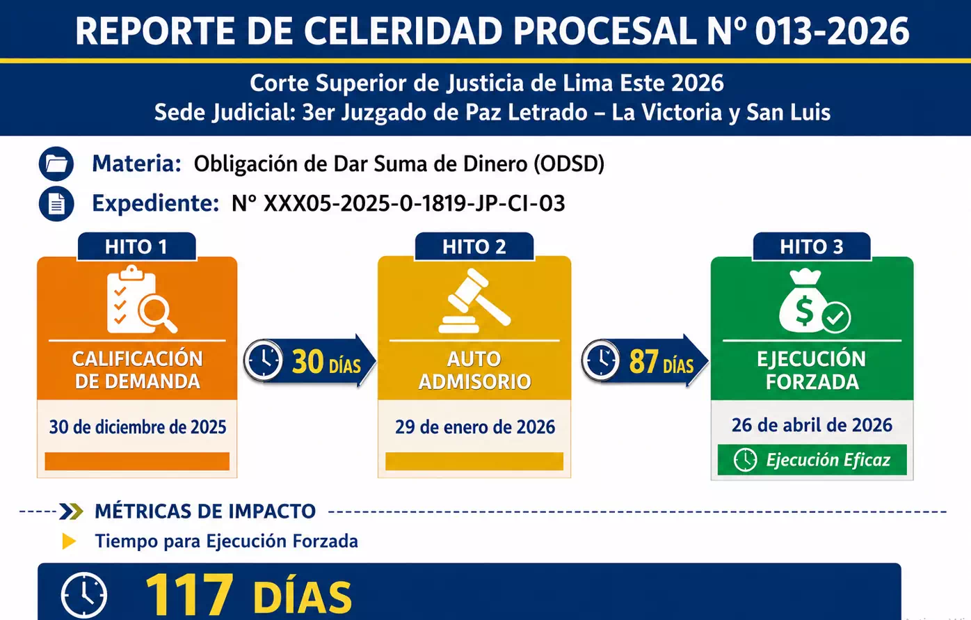 Reporte de Celeridad Procesal N° 013-2026