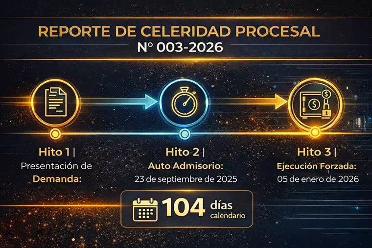 Reporte de Celeridad Procesal N° 003-2026