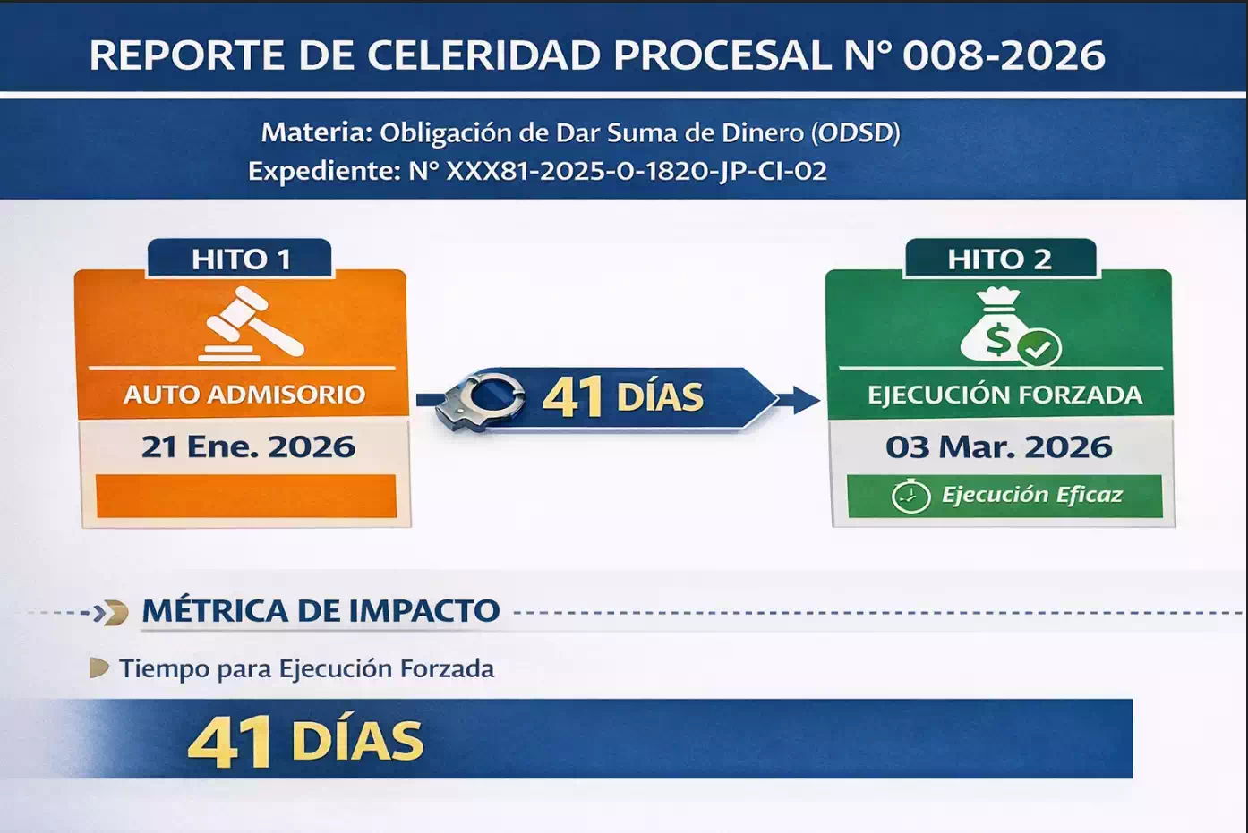 Reporte de Celeridad Procesal N° 008-2026